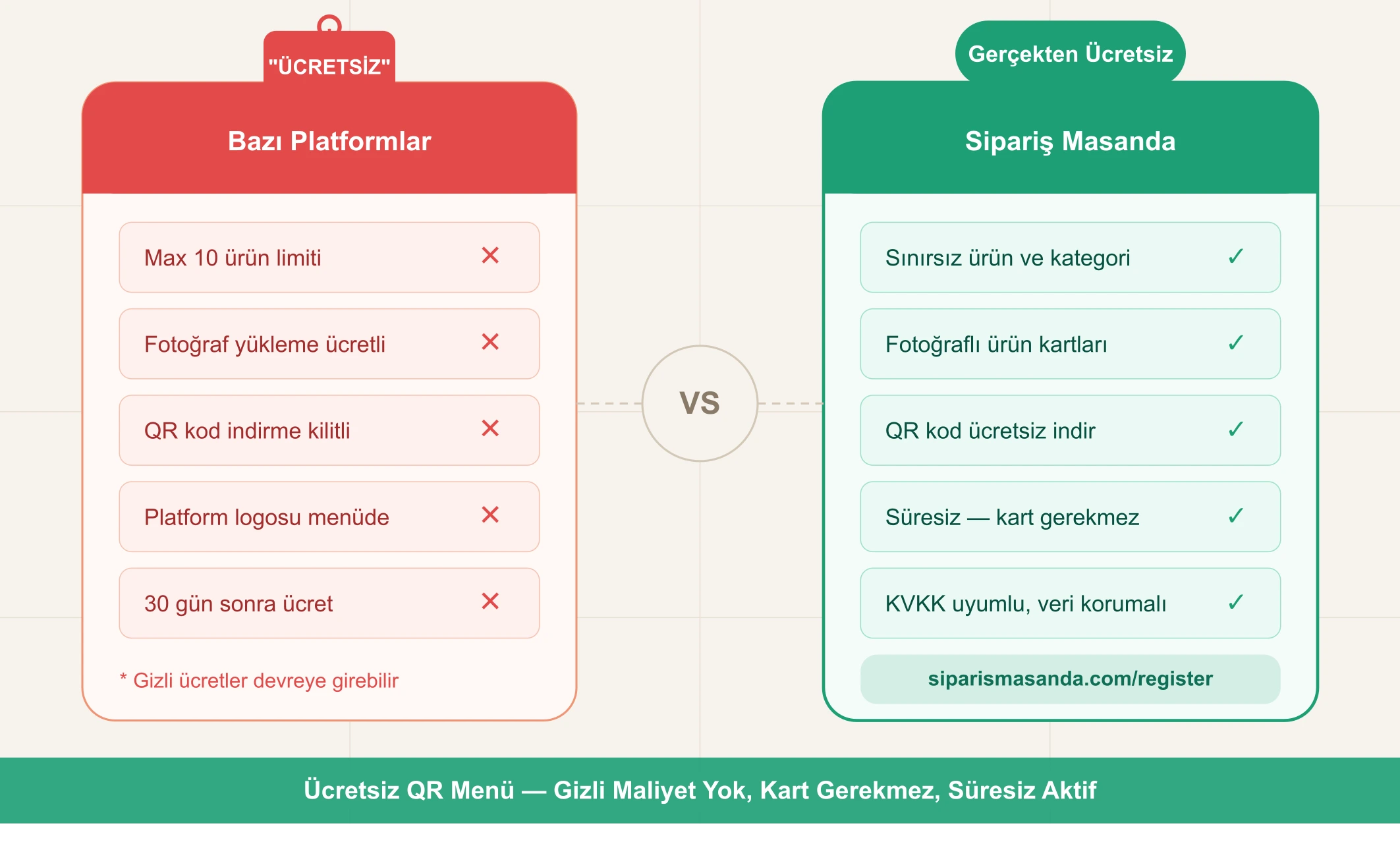 Ücretsiz QR Menü Gerçekten Ücretsiz mi? Gizli Maliyetler Var mı?